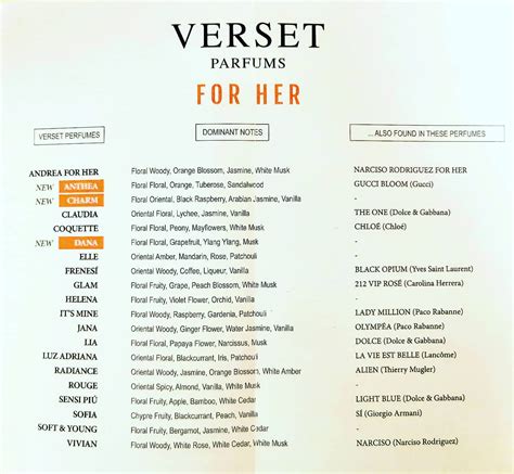 verset perfume list 2023 smells like|verset sunshine equivalente.